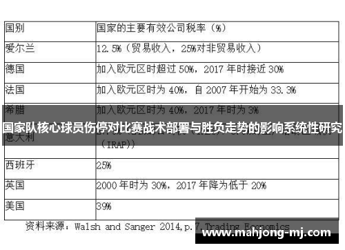 国家队核心球员伤停对比赛战术部署与胜负走势的影响系统性研究