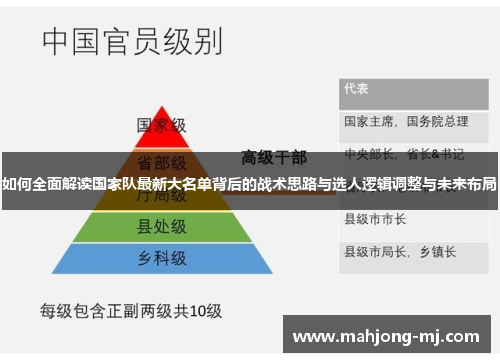 如何全面解读国家队最新大名单背后的战术思路与选人逻辑调整与未来布局