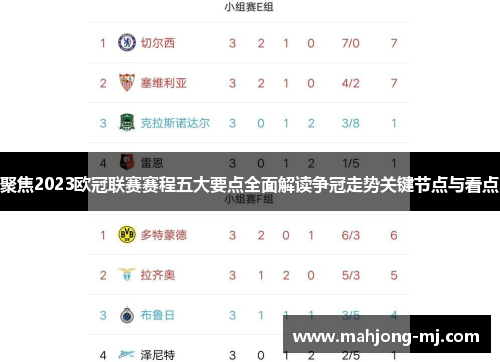 聚焦2023欧冠联赛赛程五大要点全面解读争冠走势关键节点与看点