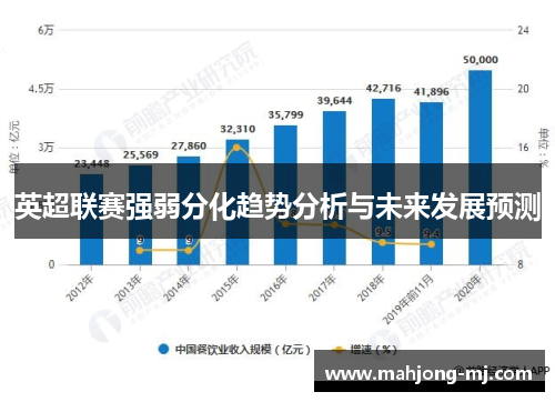 英超联赛强弱分化趋势分析与未来发展预测